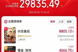 刘德华《猎金游戏》票房口碑双失利原因分析